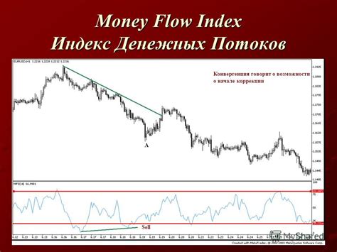 индекс денежных потоков на форексе